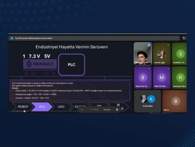 Smart Data Eğitimi : Fazıl Efe Çavdar